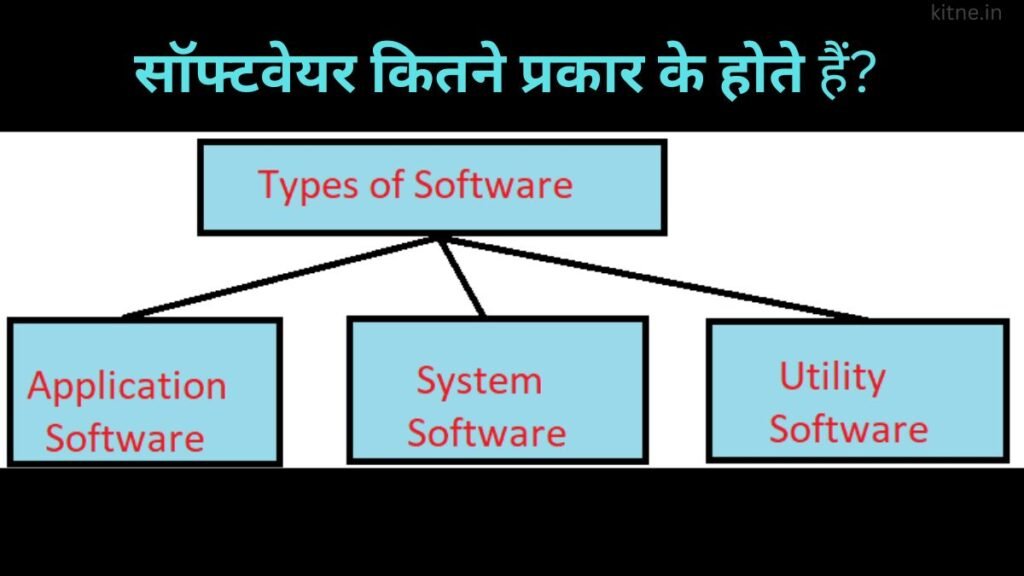 Software Kitne Prakar Ke Hote Hain